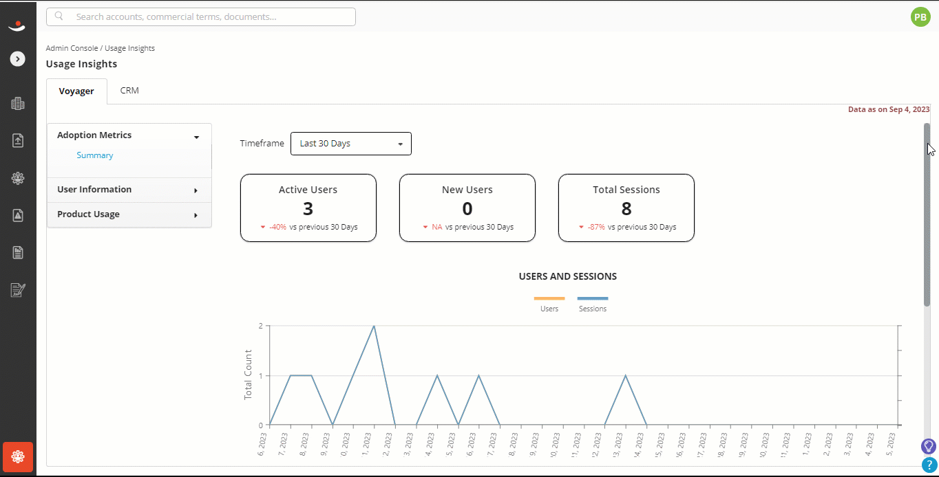 V adoption metrics.gif