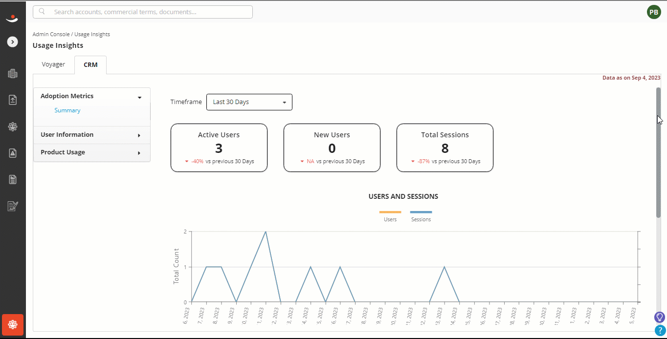 CRM adoption metrics.gif