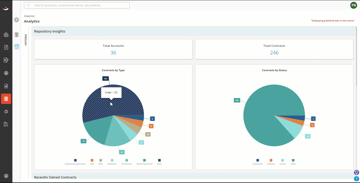 repository insights.gif