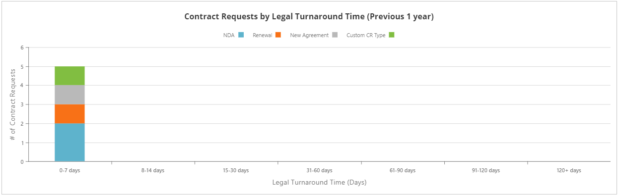 legal turnaround time_HC.png